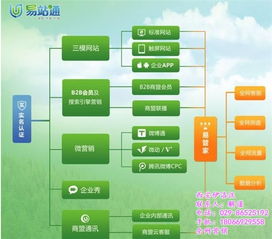 米脂全網營銷,西安伊洛漢,行業全網營銷