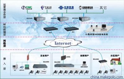 【供應陜西網絡電話,專業免費安裝西安網絡電話包月,voip網絡電話】價格,廠家,圖片,網絡電話,東莞市盈峰網絡技術-