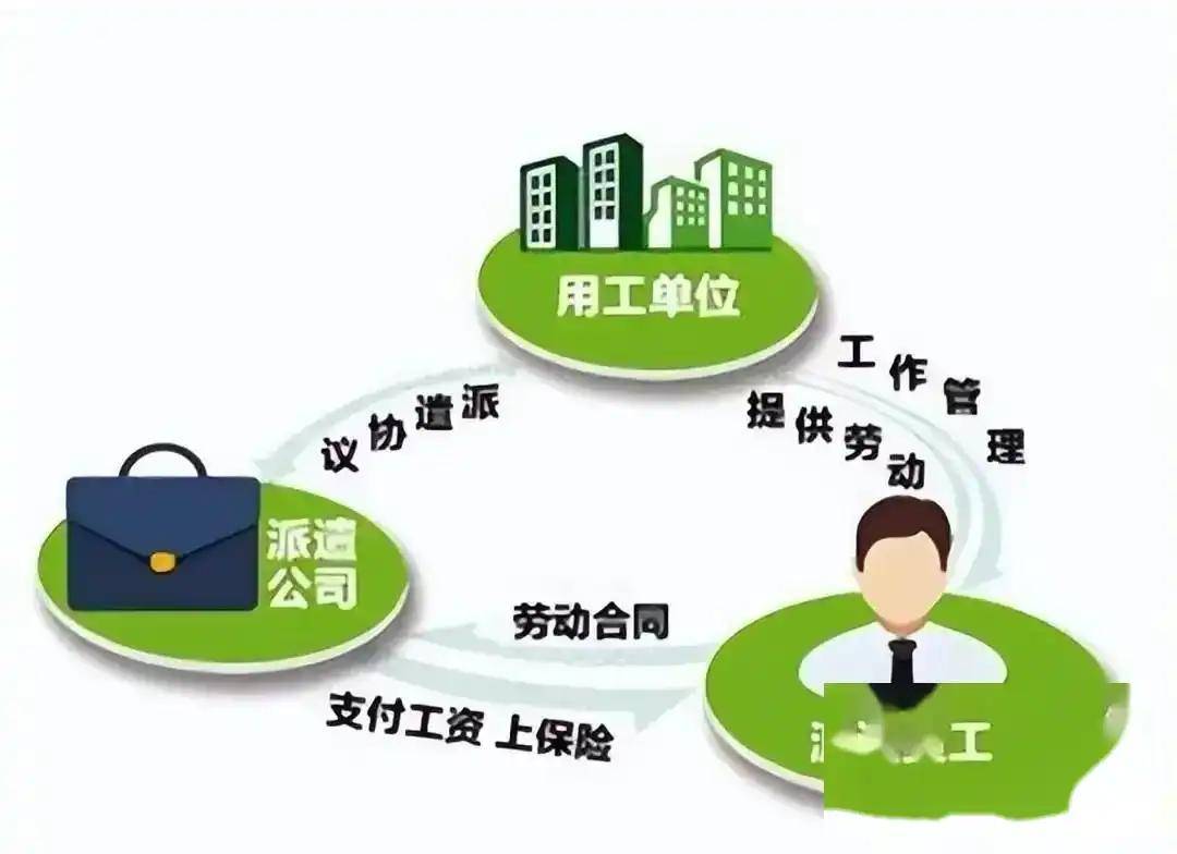 勞務(wù)派遣 便利工具還是壓榨陷阱？