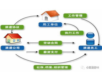 勞務(wù)派遣和勞務(wù)分包涉稅區(qū)別是什么？這篇總結(jié)必須收藏了！