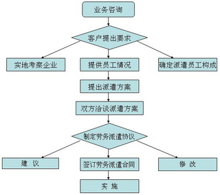 廣州市專(zhuān)業(yè)勞務(wù)派遣服務(wù) 知名機(jī)構(gòu)與報(bào)價(jià)指南